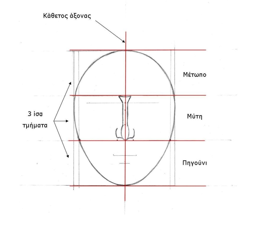 Μάθημα Αγιογραφίας Το πρόσωπο