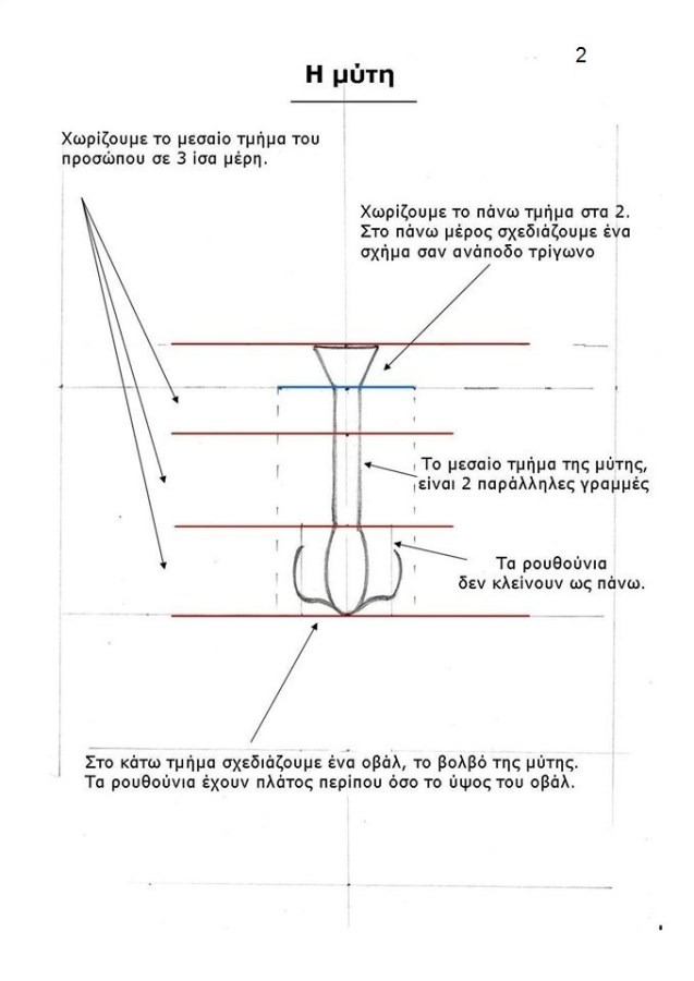 Μάθημα Αγιογραφίας Το πρόσωπο