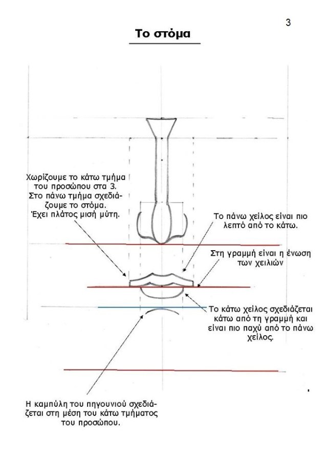 Μάθημα Αγιογραφίας Το πρόσωπο