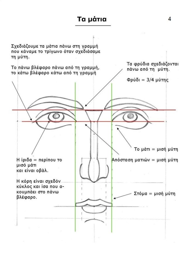 Μάθημα Αγιογραφίας Το πρόσωπο
