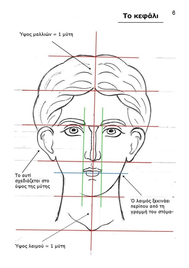 Μάθημα Αγιογραφίας Το πρόσωπο