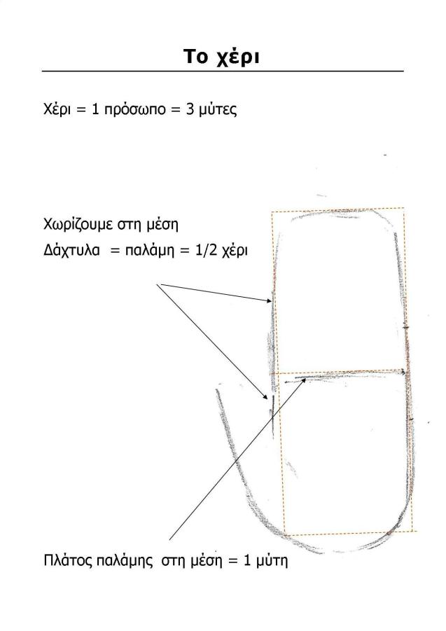 Μαθήματα αγιογραφίας διαδικτυακά και δια ζώσης