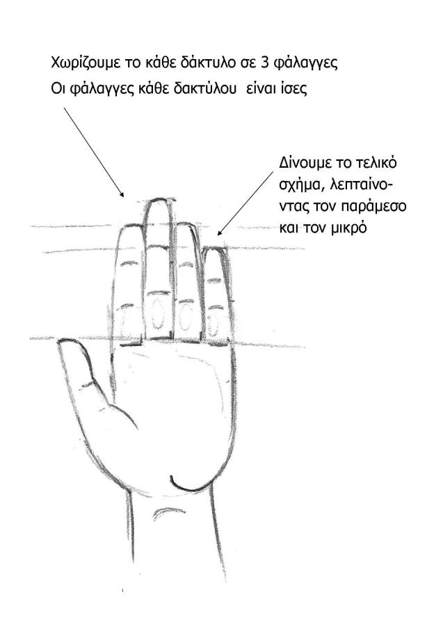 Μαθήματα αγιογραφίας διαδικτυακά και δια ζώσης